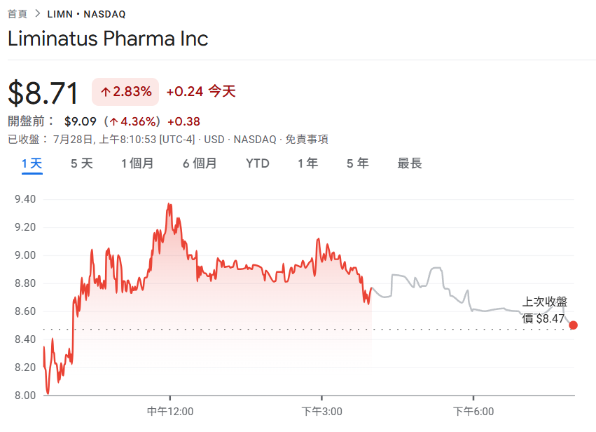 $500 million bet on BNB! Pharmaceutical company Liminatus Pharma establishes 