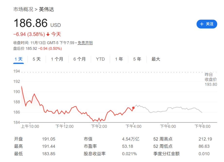 Nvidia earnings day may be embarrassing? Analysts: Even if the performance is strong, the market will be 