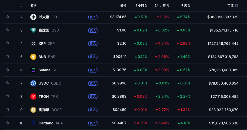 JPMorgan Chase calls Bitcoin to see $170,000 next year, and will focus on the micro-strategy mNAV 1 red line in the short term